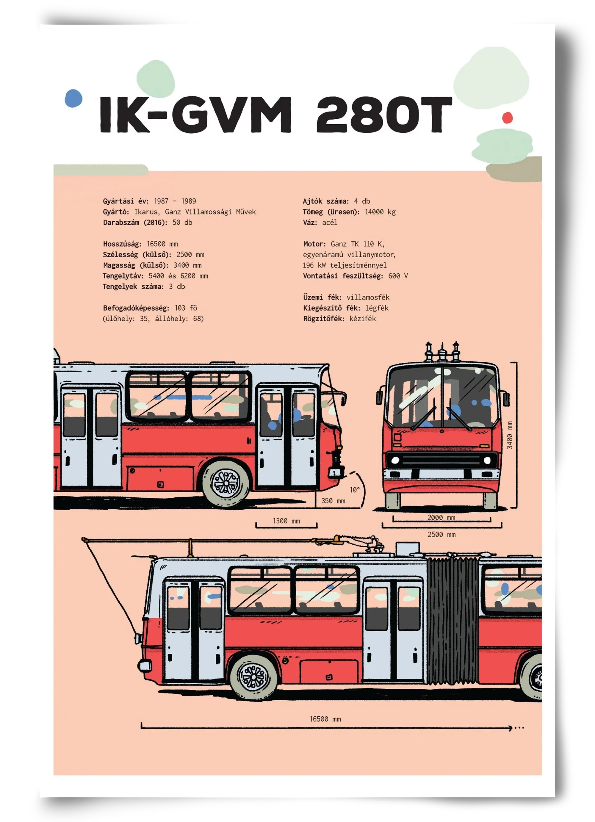 Troli (IK-GVM 280T) jellegrajz - artbridge