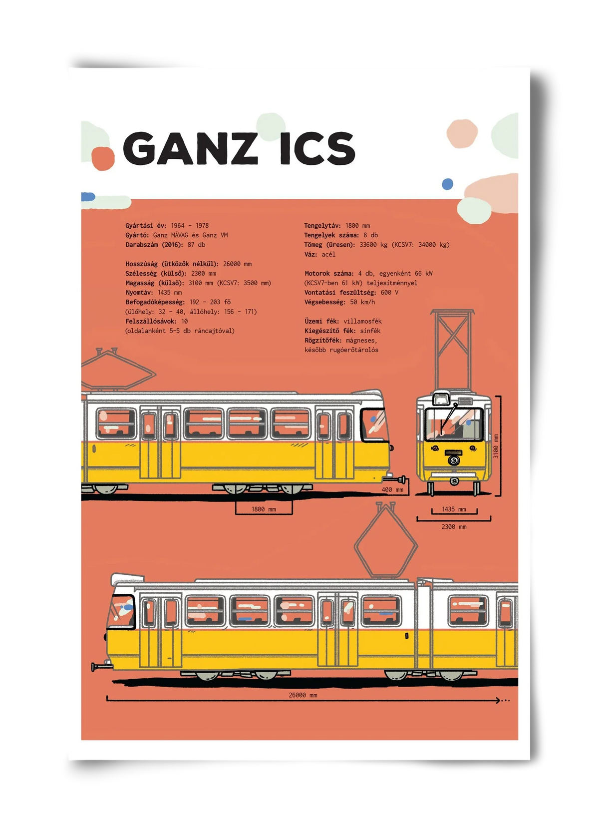 Villamos (Ganz ICS) jellegrajz - artbridge