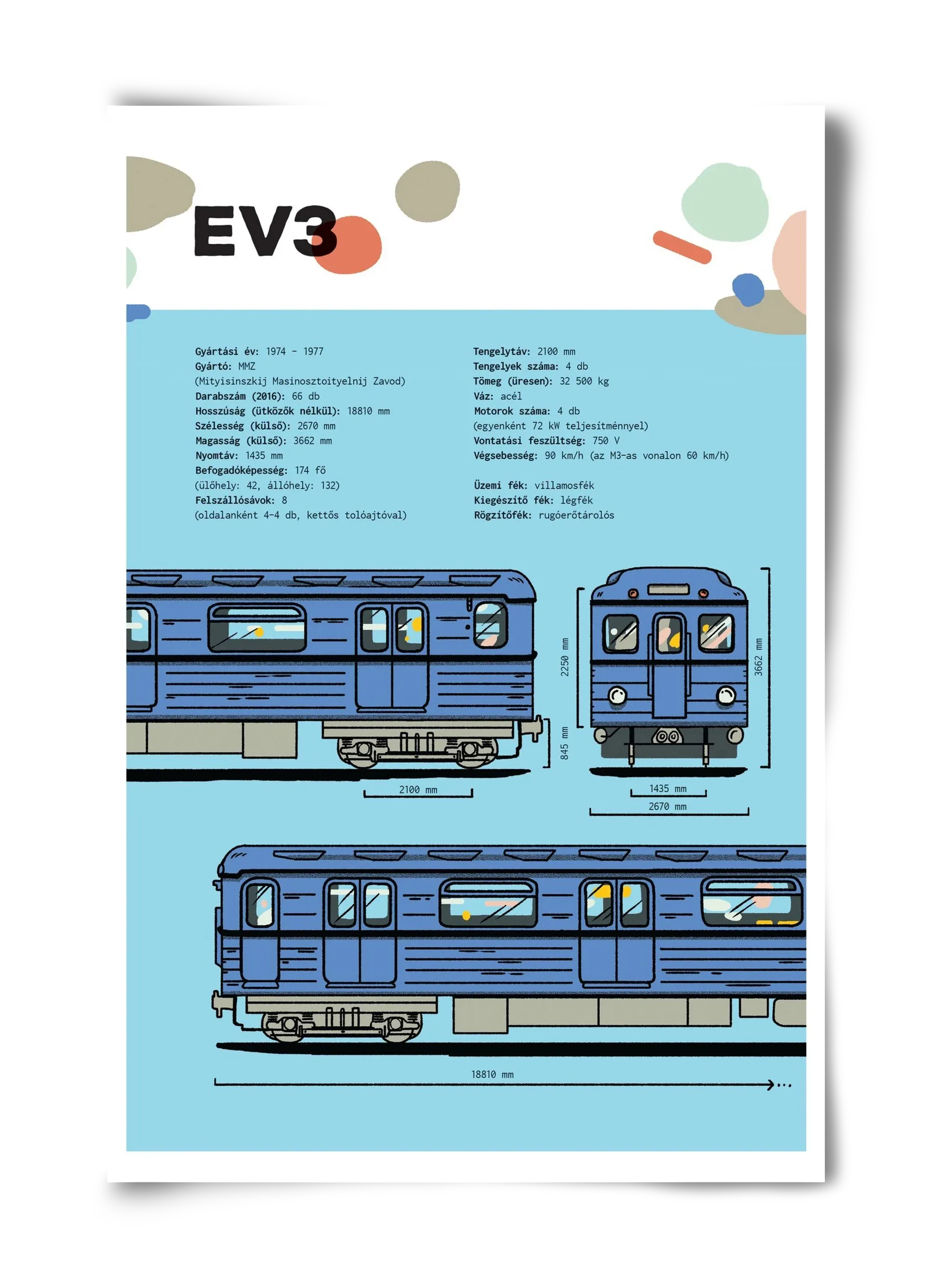 EV3 metro jellegrajz - artbridge