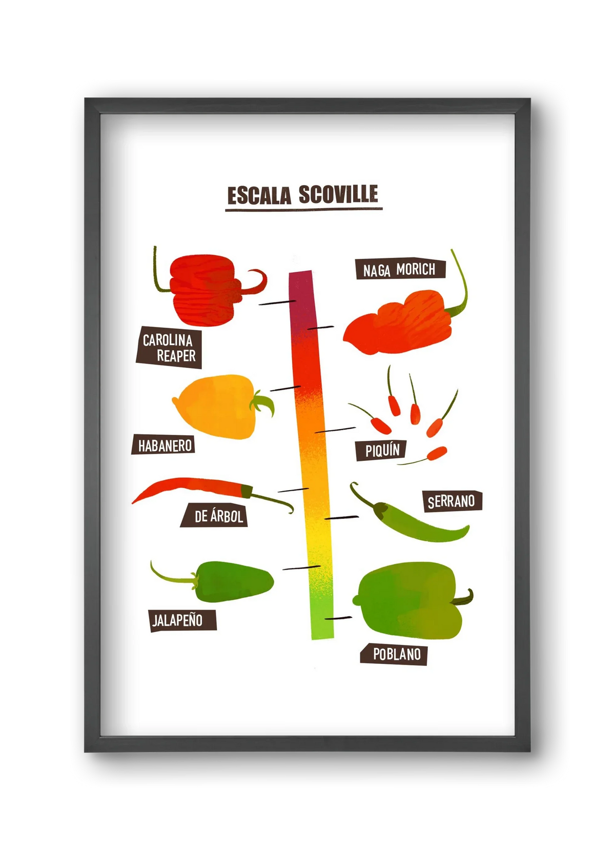 Spicy levels - artbridge