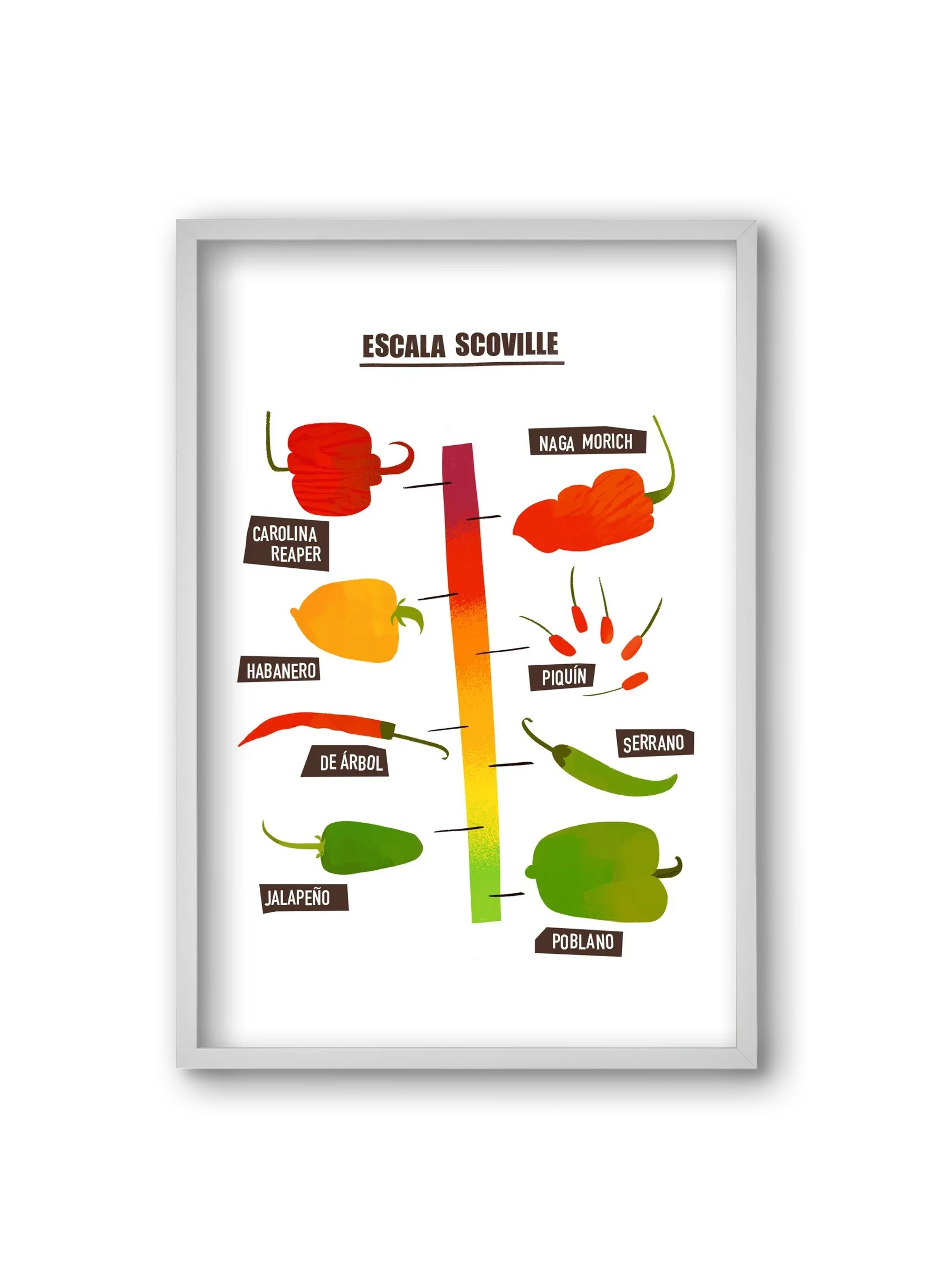 Spicy levels - artbridge
