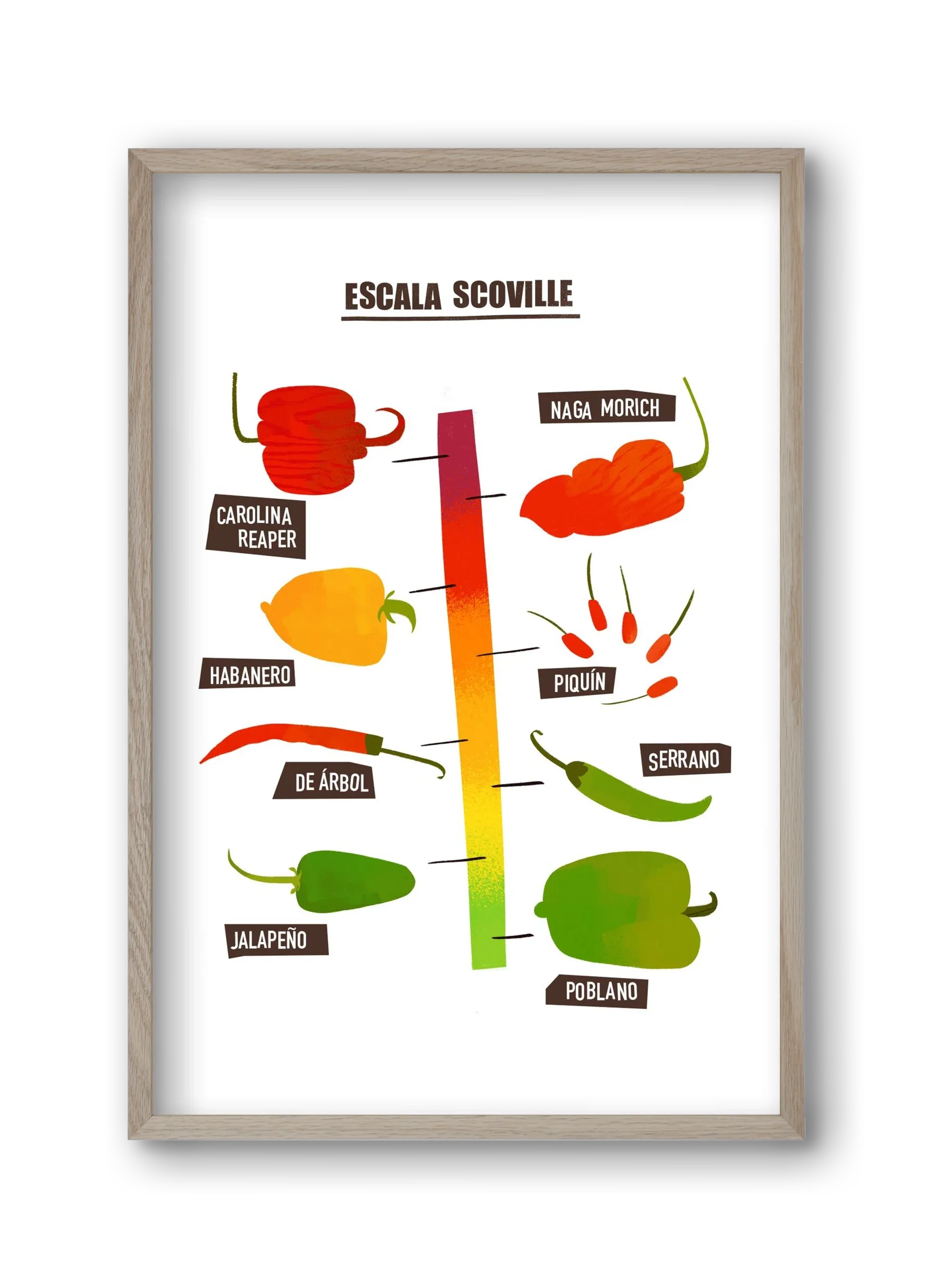 Spicy levels - artbridge