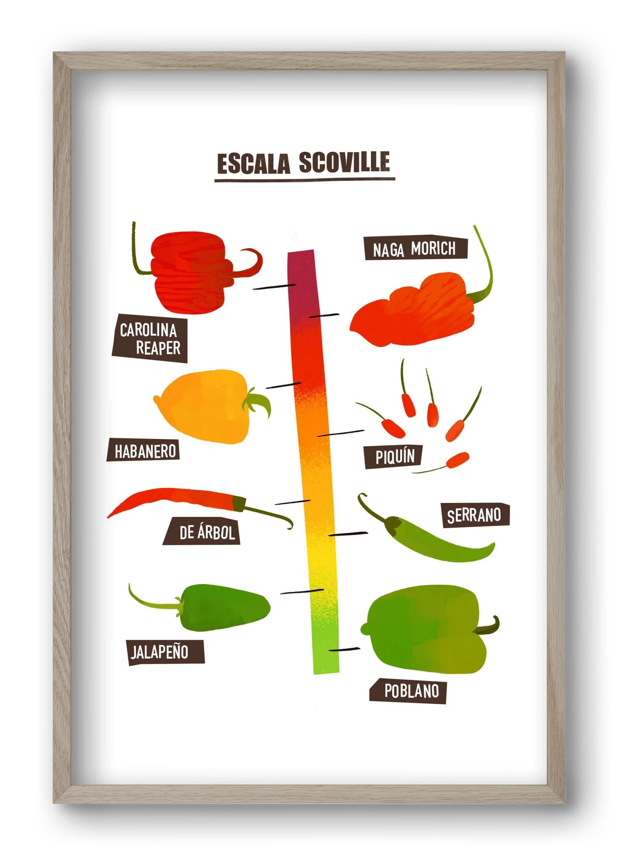 Spicy levels - artbridge
