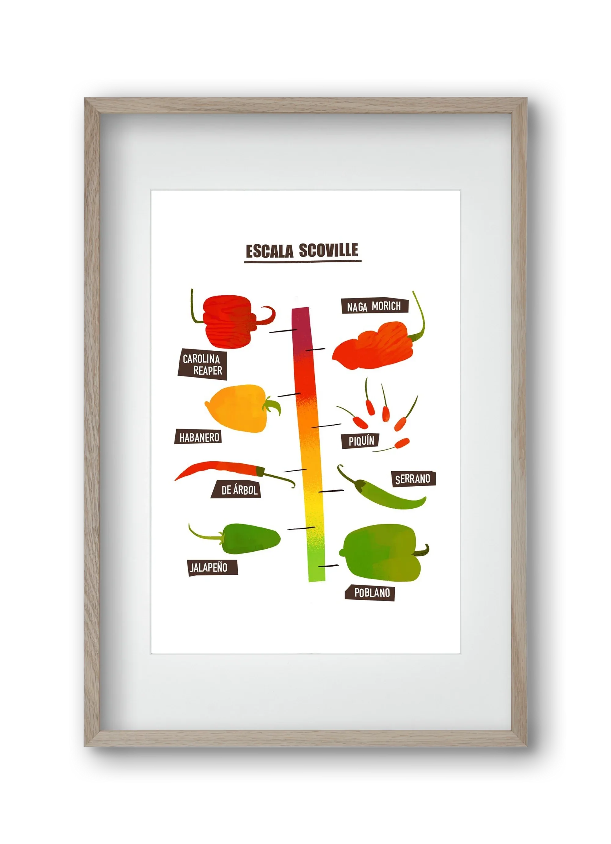 Spicy levels - artbridge